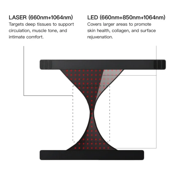 Megelin VitaLux Laser+LED Therapy Wear