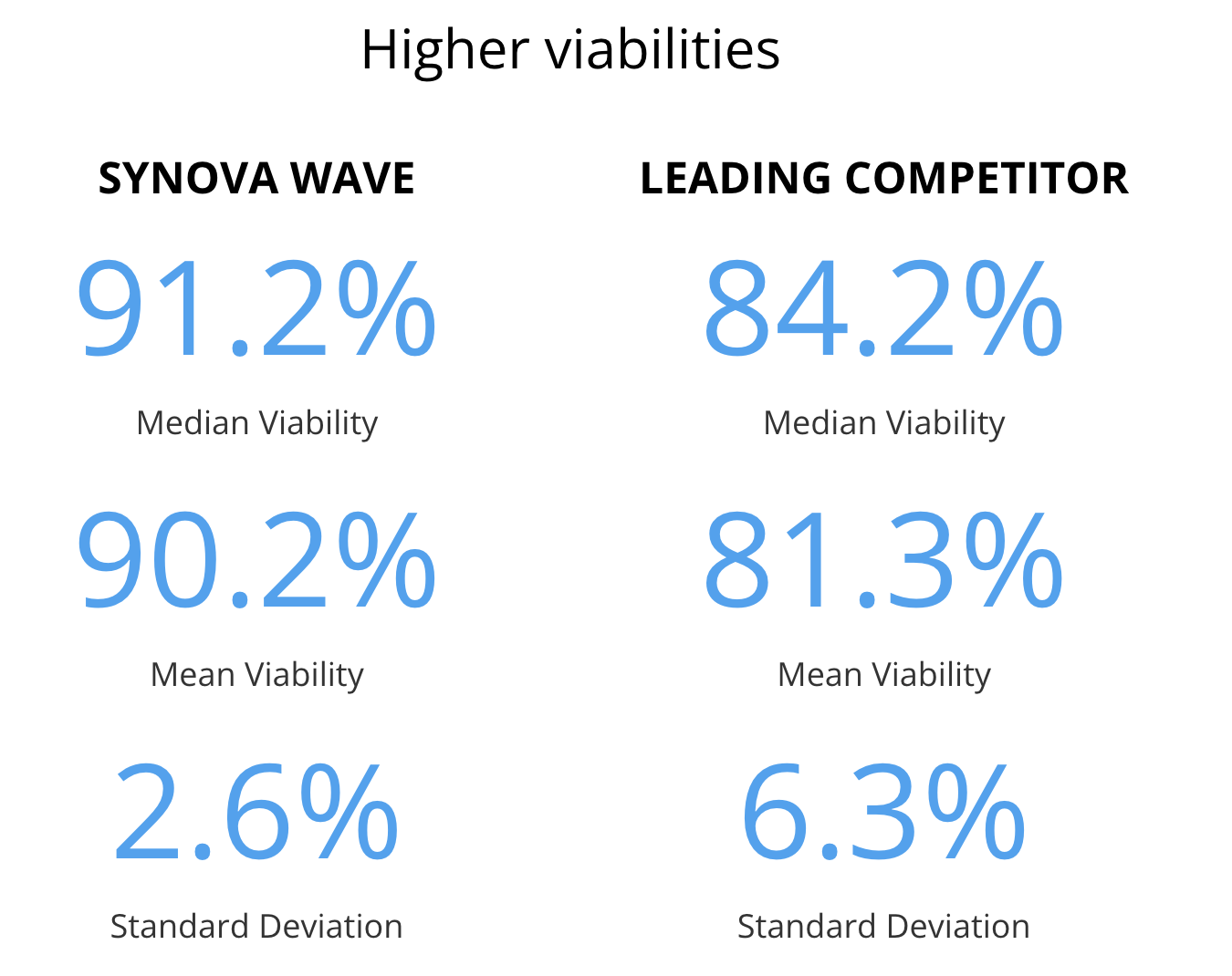 Synova WAVE - Image 2