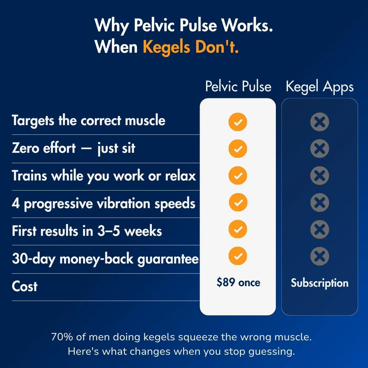 Octipa Men's Pelvic Pulse
