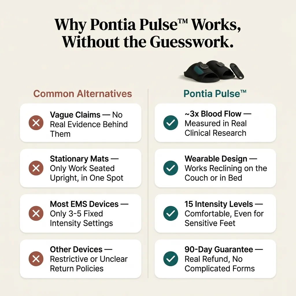 Pontia Pulse Flow Revive Therapy