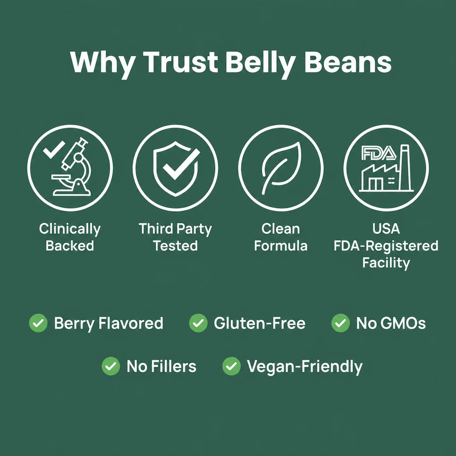 Belly Beans Reflux Relief Extra Strong DGL Gummies