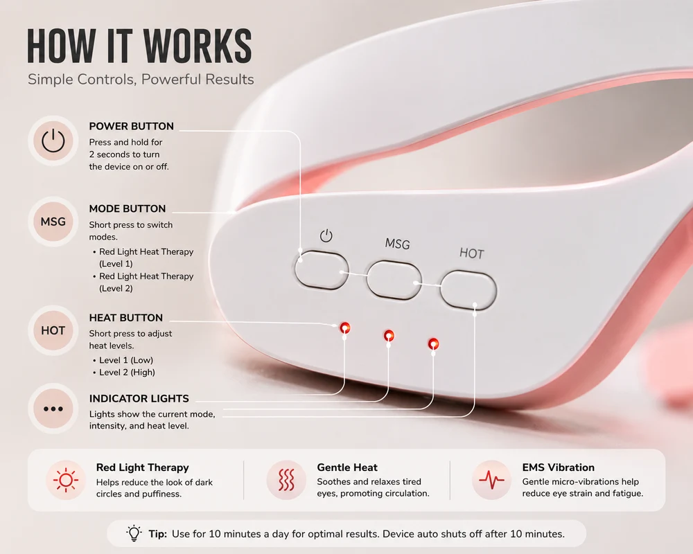 ZenVora Red Light Revitalizer