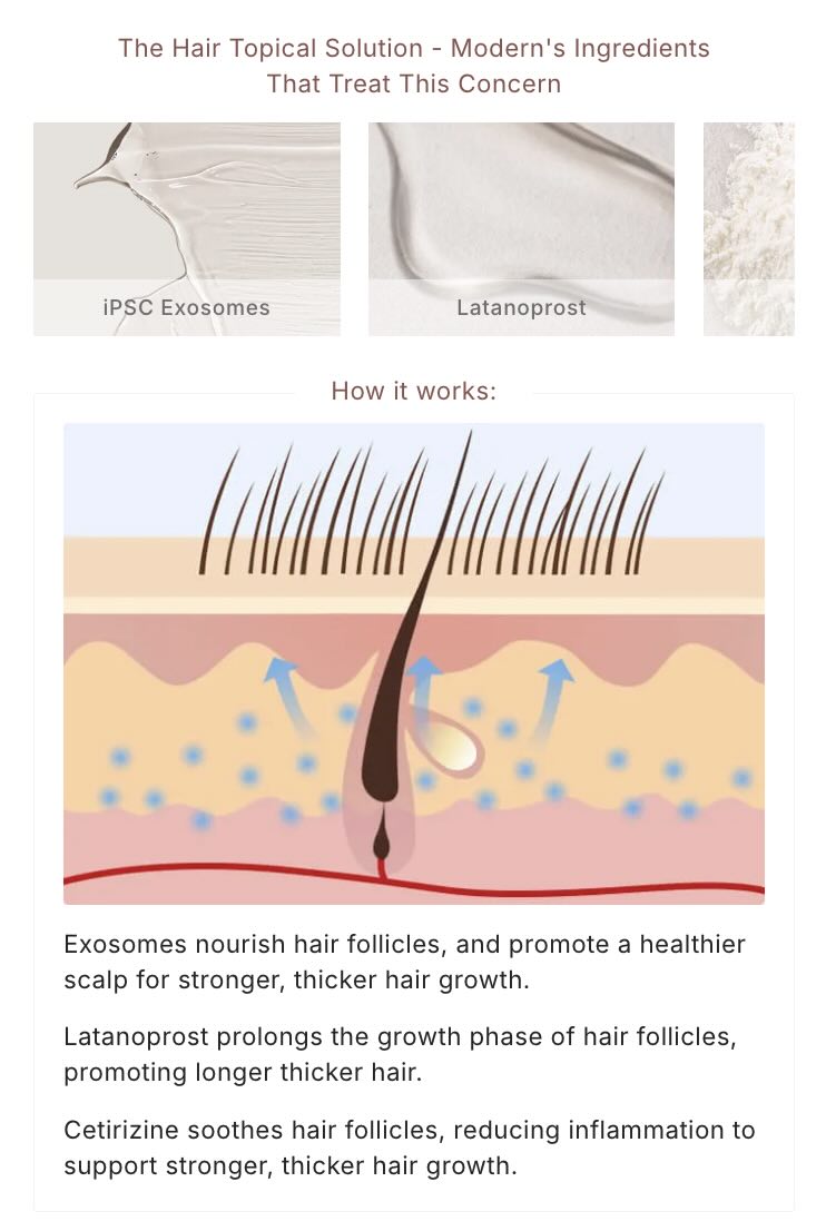 Musely Hair Topical Modern Solution
