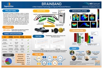 Lionheart Health Announces Patent for Bioelectric Modulation of GDF10 & BDNF for Brain and Healthspan Applications